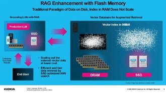 KIOXIA выпустила ПО AiSAQ для снижения потребности в DRAM