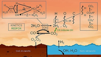 Водород в атмосфере Марса: история планеты