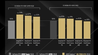 AMD о производительности DeepSeek R1 и памяти Ryzen AI