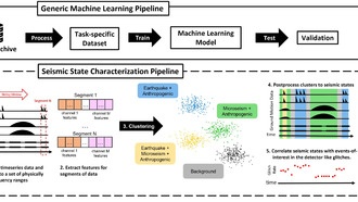 Подход машинного обучения может улучшить результаты поиска гравитационных волн в обсерватории