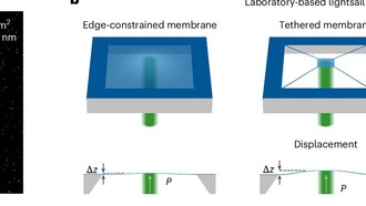 Сделаны первые шаги по созданию межзвездных световых парусов