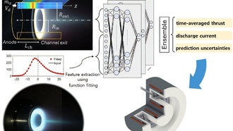 Метод ИИ с высокой точностью прогнозирует мощность двигателя Холла для космического корабля