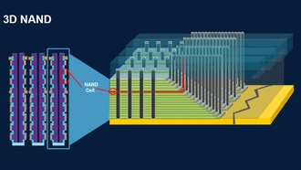 Плазменная технология удваивает скорость травления для флэш-памяти 3D NAND