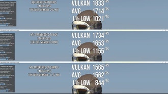 Новая технология Nvidia сокращает использование VRAM до 96% в бета-демонстрации