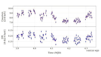 Астрономы раскрывают спектрополяриметрические свойства рентгеновской двойной звезды GX 9+1