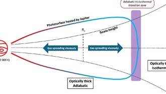 Как появились крупнейшие луны Юпитера?