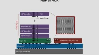 Новая память HBF от SanDisk позволяет использовать до 4 ТБ видеопамяти на графических процессорах