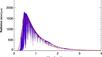 Белые карлики могут содержать больше пригодных для жизни экзопланет, чем ожидалось