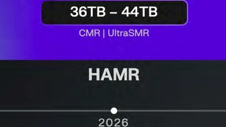 Western Digital представит жесткие диски HAMR емкостью 44 ТБ в 2026 году и 100 ТБ в 2030 году