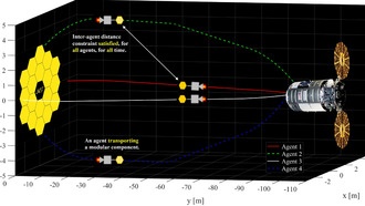 Исследования проливают свет на использование нескольких CubeSat для обслуживания и ремонта в космосе