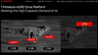 Sandisk ставит петабайтные SSD в план, но дата выпуска неизвестна