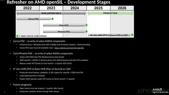 AMD развивает openSIL. Поддержка «Phoenix» и «Turin»