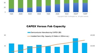 Рост производства полупроводников в IV квартале 2024