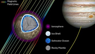 Спутник Юпитера Каллисто, скорее всего, является океаническим миром