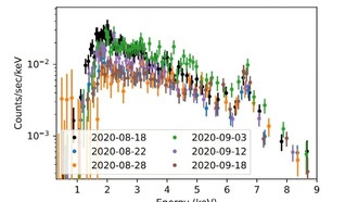 Наблюдения изучают долговременную рентгеновскую переменность молодого звездного объекта HL Tauri