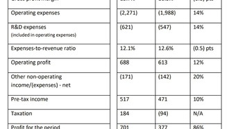 Lenovo Group: Финансовые результаты за третий квартал 2024/25