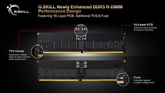G.SKILL выпустила DDR5 R-DIMM с защитой по напряжению