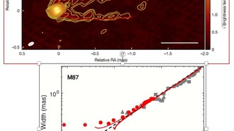 Новая теоретическая модель предлагает единое объяснение астрофизических оттоков