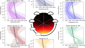 JWST раскрывает редкую экзотическую атмосферу сверхгорячего Нептуна LTT 9779 b