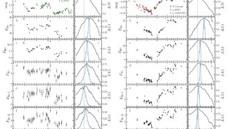 Реверберационное картирование активных ядер галактик