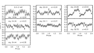 Исследование изучает вспышку катаклизмической переменной системы GK Persei