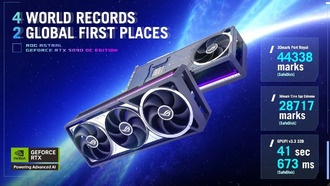 ASUS ROG Astral GeForce RTX 5090 OC Edition побила шесть рекордов разгона