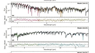 Впервые в атмосфере коричневого карлика обнаружены цианистый водород и ацетилен