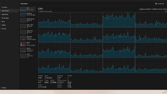 Обновление диспетчера задач Windows 11 покажет точную загрузку ЦП