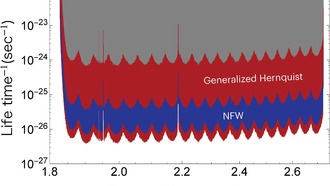 Найдены новые пределы свойств темной материи