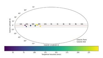 Астрономы обнаружили девять рассеянных скоплений