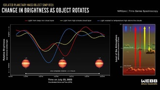 Уэбб раскрывает сложную атмосферу беззвездного супер-Юпитера