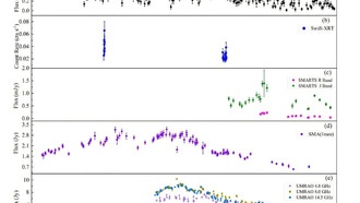 Исследование изучает многоволновую переменность блазара PKS 0727-11