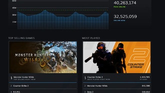 Steam побил собственный рекорд: 40 миллионов одновременных пользователей онлайн