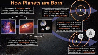 Эксцентриситеты орбит указывают на существенно разное воспитание малых и больших планет
