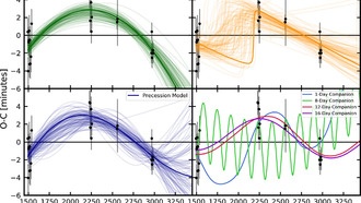 Открытие возможной экзопланеты-спутника TOI-2818b