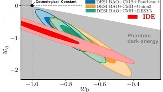 Темная энергия, движущаяся звездообразованием