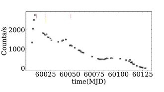 Вспышки чёрной дыры SLX 1746–331