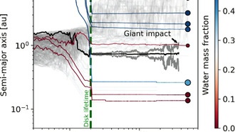 Суперземли и мини-нептуны: возможно, есть планеты, похожие на Землю