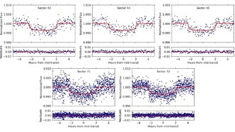 С помощью TESS обнаружены два новых коричневых карлика