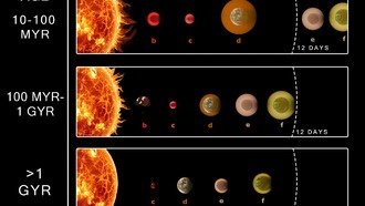 Раскрытие космической хореографии, определяющей размер и местоположение субнептунов