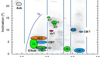 Геологическая карта пояса астероидов: отслеживание метеоритов до их происхождения