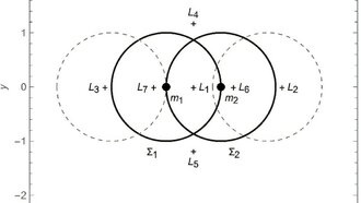 Удивительно, но некоторые сферы Дайсона и кольцевые миры могут быть стабильными