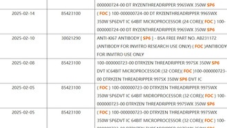 AMD Ryzen Threadripper 9975WX и 9965WX на базе «Zen 5» Surface