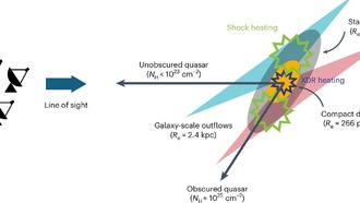 Новое открытие обещает выявить скрытые черные дыры по всей Вселенной