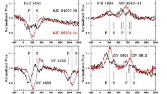 Наблюдения показывают, что Мельник 39 — это двойная система со сталкивающимися ветрами