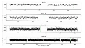 Новый далекий теплый Юпитер обнаружен с помощью TESS