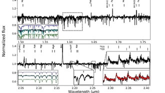 Наблюдения показывают, что HD 144812 — редкая пост-красная сверхгигантская звезда в двойной системе