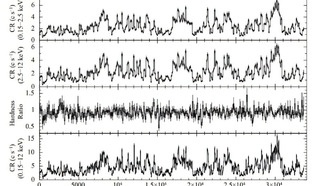 Наблюдения исследуют постоянную природу рентгеновской двойной звезды 4U 0728-25