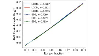 Плотности энергии предлагают новый путь к разрешению напряженности Хаббла