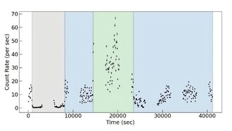NuSTAR зафиксировал изменения в рентгеновской звезде 4U 1907+09